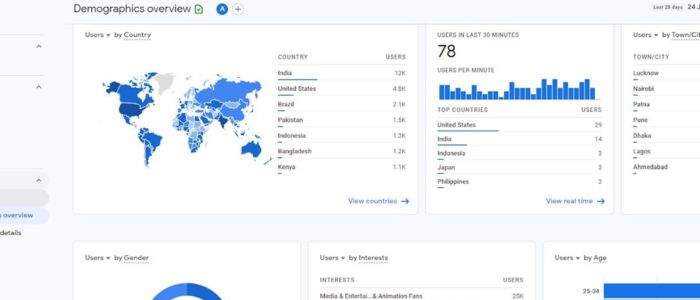 Google Analytics