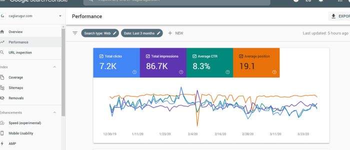 Google Search Console